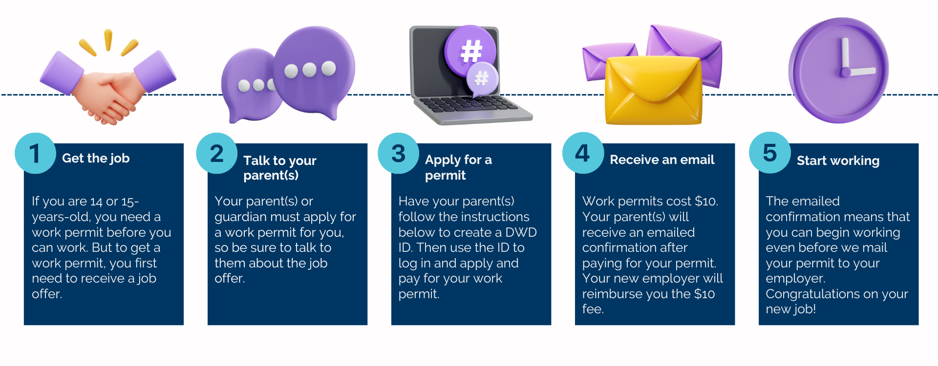 The ID.me Process  Department of Labor