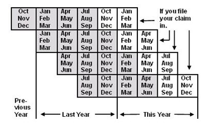 Base Period Chart